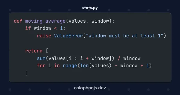 The code template, highlighted with a real VS Code theme